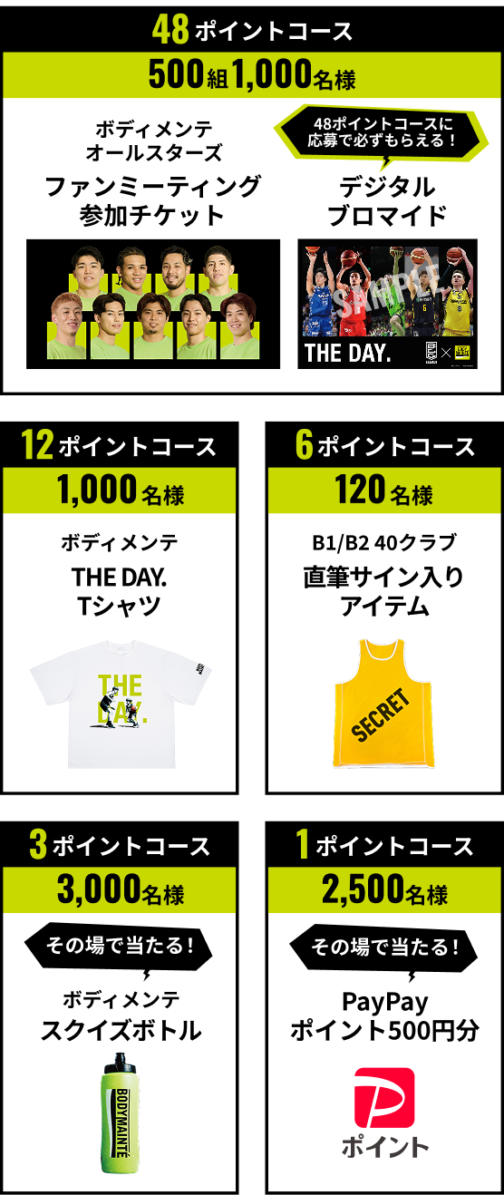 48ポイントコース 500組1,000名様 ボディメンテオールスターズ ファンミーティング参加チケット 48ポイントコースに応募で必ずもらえる！デジタルブロマイド 12ポイントコース 1,000名様 ボディメンテ THE DAY. Tシャツ 6ポイントコース 120名様 B1/B2 40クラブ 直筆サイン入りアイテム 3ポイントコース 3,000名様 その場で当たる！ ボディメンテ スクイズボトル 1ポイントコース 2,500名様 その場で当たる PayPay ポイント500円分
