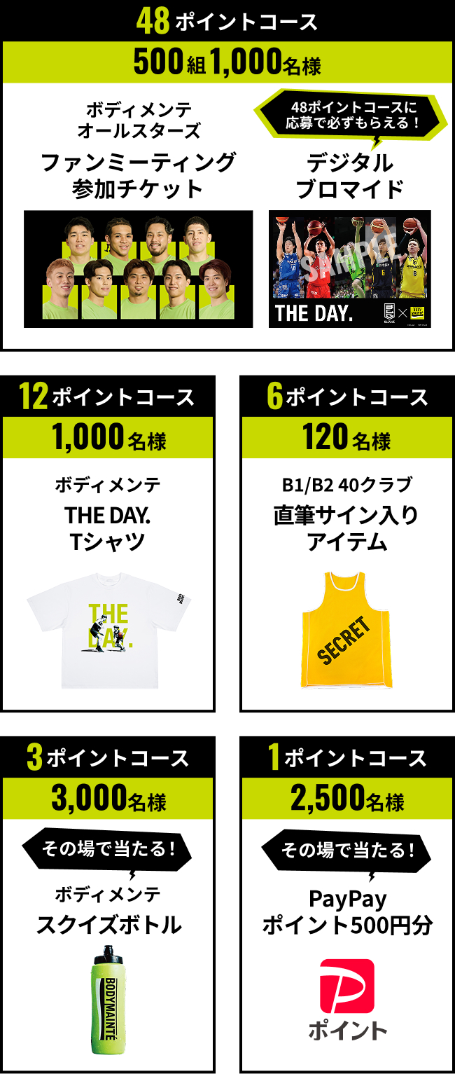 48ポイントコース 500組1,000名様 ボディメンテオールスターズ ファンミーティング参加チケット 48ポイントコースに応募で必ずもらえる！デジタルブロマイド 12ポイントコース 1,000名様 ボディメンテ THE DAY. Tシャツ 6ポイントコース 120名様 B1/B2 40クラブ 直筆サイン入りアイテム 3ポイントコース 3,000名様 その場で当たる！ ボディメンテ スクイズボトル 1ポイントコース 2,500名様 その場で当たる PayPay ポイント500円分