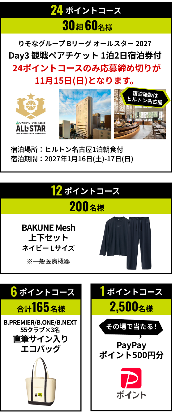 24ポイントコース 30組60名様 りそなグループ Bリーグ オールスター 2027 Day3 観戦ペアチケット 1泊2日宿泊券付 24ポイントコースのみ応募締め切りが11月15日(日)となります。宿泊施設はヒルトン名古屋 宿泊場所:ヒルトン名古屋1泊朝食付 宿泊期間:2027年1月16日(土)から17日(日) 12ポイントコース 200名様 BAKUNE Mesh 上下セット ネイビー Lサイズ ※一般医療機器 6ポイントコース 合計165名様 B.PREMIER/B.ONE/B.NEXT 55クラブ×3名 直筆サイン入りエコバッグ 1ポイントコース 2,500名様 その場で当たる！ PayPayポイント500円分