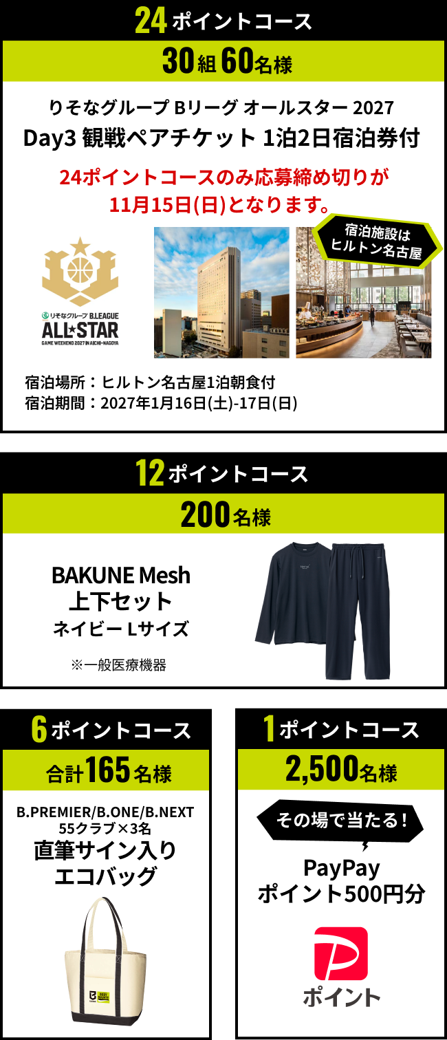 24ポイントコース 30組60名様 りそなグループ Bリーグ オールスター 2027 Day3 観戦ペアチケット 1泊2日宿泊券付 24ポイントコースのみ応募締め切りが11月15日(日)となります。宿泊施設はヒルトン名古屋 宿泊場所:ヒルトン名古屋1泊朝食付 宿泊期間:2027年1月16日(土)から17日(日) 12ポイントコース 200名様 BAKUNE Mesh 上下セット ネイビー Lサイズ ※一般医療機器 6ポイントコース 合計165名様 B.PREMIER/B.ONE/B.NEXT 55クラブ×3名 直筆サイン入りエコバッグ 1ポイントコース 2,500名様 その場で当たる！ PayPayポイント500円分