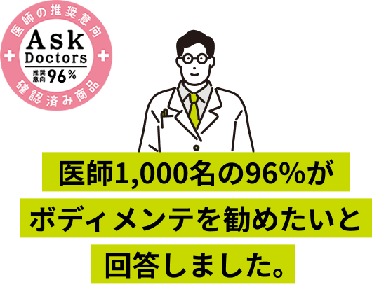 医師の推奨意向確認済み商品 Ask Doctors 推奨意向96% 医師1,000名の96%がボディメンテを勧めたいと回答しました。